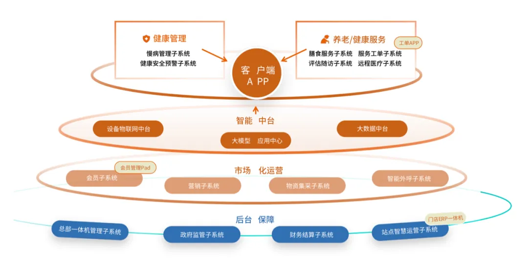 巨龟科技 curaos 应用界面